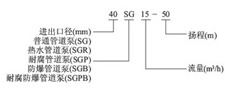 ��ˮ�ܵ��ÏS�� ��ˮ�ܵ��Ãr�� ��ˮ�ܵ���Ҏ��