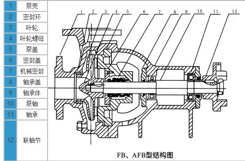 �͸��g�x�ıã����P��x�ıã����P��͸��g�x�ı�