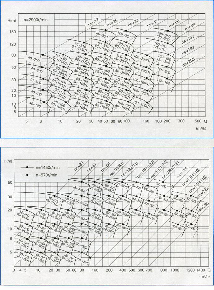 ISW���Pʽ�ܵ��x�ıã�����(xi��n)�D�V��