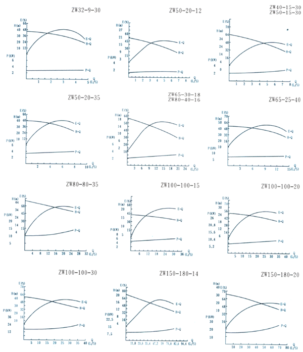 ����ʽ�������۱�ZWB�������ÏS(ch��ng)��}��������(xi��n)�D